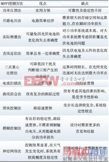 1 �����ص�Ч��·