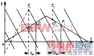 分析三相AC/AC变频器控制研究方案