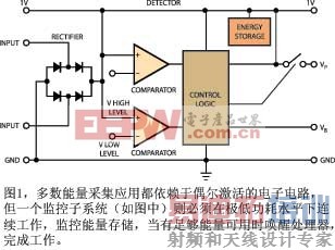 ͼ1���������ɼ�Ӧ�ö�������ż�ڼ���ĵ��ӵ�·��һ�������ϵͳ������ڼ��͹���ˮƽ������������������洢�����㹻��������ʱ���Ѵ�������ɹ���