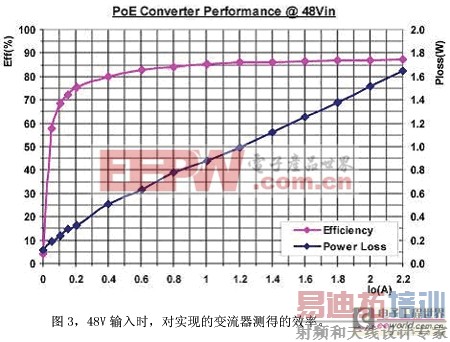 �ڲ��ý�Ƶ�����������������ڵ͸����ر����޸���ʱ����˺ܸߵ�Ч��