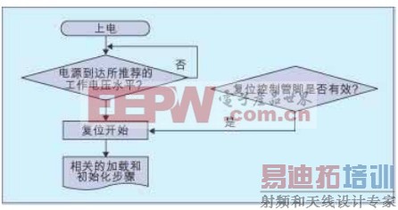 ͼ1: FPGA���ϵ���ػ��ơ�