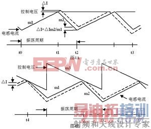 �������������Ϳ��ص�Դ����