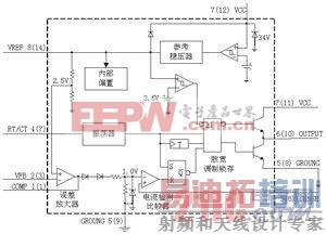 �������������Ϳ��ص�Դ����