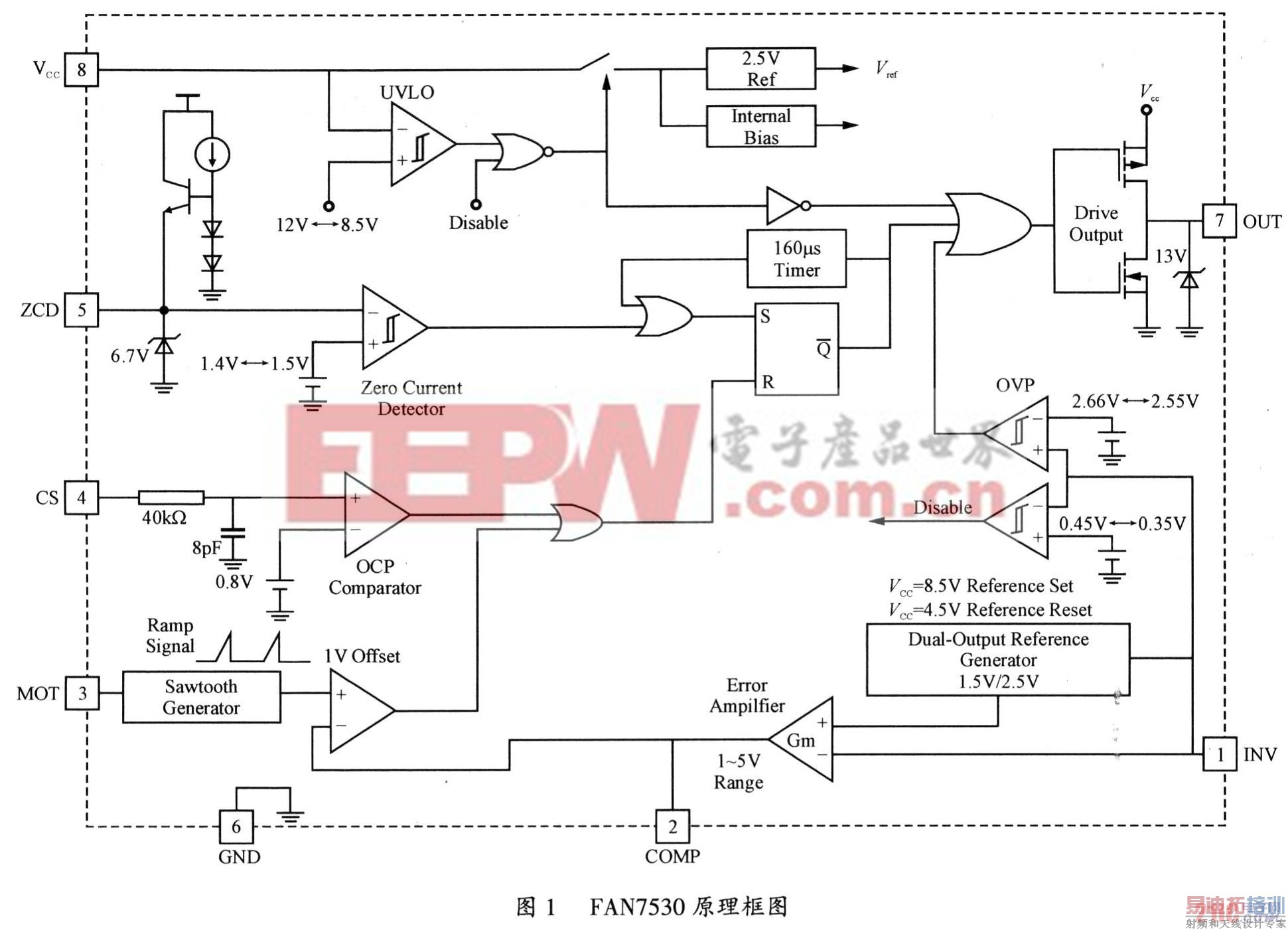 FAN7530ʵ����Դ��������У����