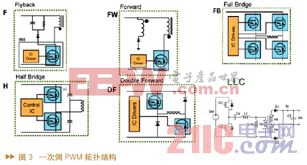 ǳ��LCD TV�еĵ�Դ�Ľ�����