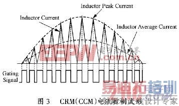 FAN7530ʵ����Դ��������У����