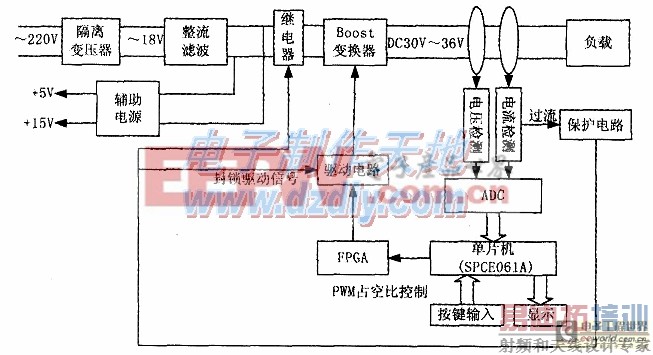 ������ѹ��Դ�����������