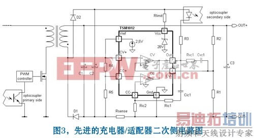 �Ƚ��Ķ��β��·ͼ