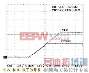 ͬʱ������ͼ