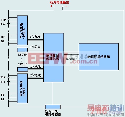 ���ܷ���ͼ