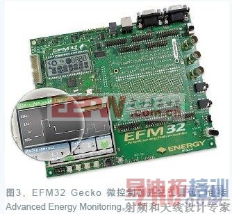 EFM32�Ŀ������߰�AEMϵͳ