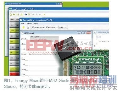 ������Ӳ������