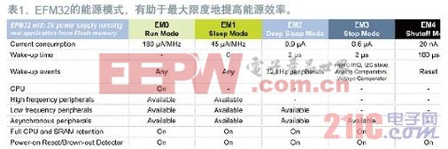 ����޶ȵ������ԴЧ��