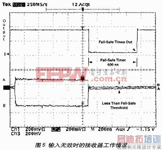 ������Чʱ�Ľ������Ĺ������