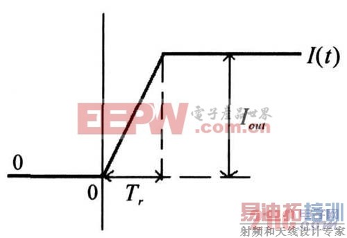 图2 负载电流上升时序