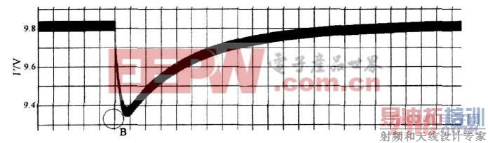 图5 图4中A处的放大波形