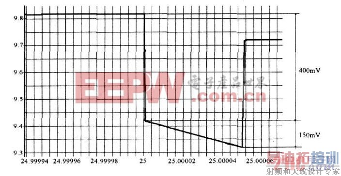 图6 图5中B处的放大波形