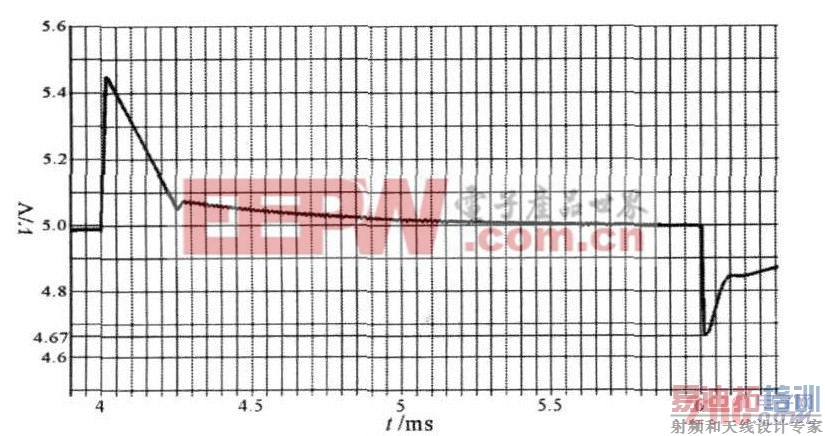 图12 采用二极管整流方式的脉冲负载的仿真波形
