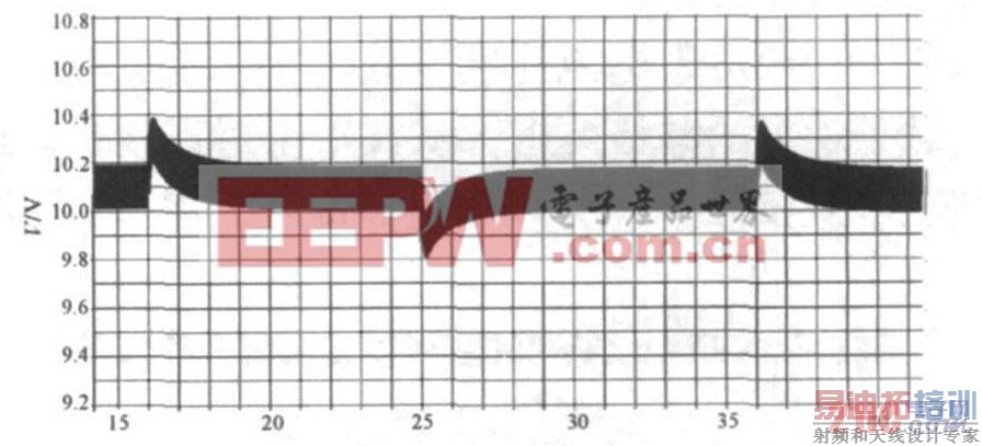 同步整流方式的正激变换器仿真波形