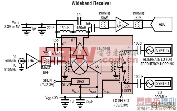 LTC5540����Ӧ��