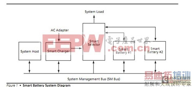 ������ܹ���ϵͳӦ��