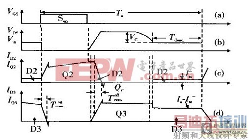 �����任����ͬ��������������