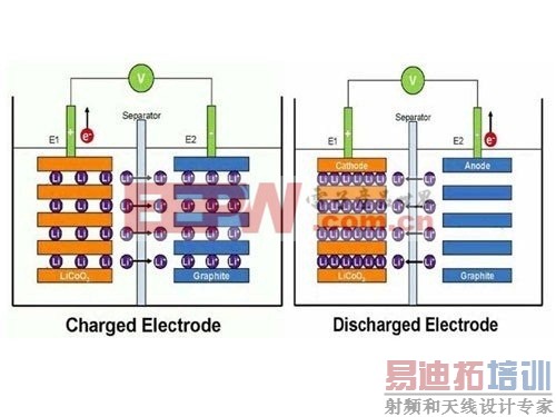 �ƶ���Դ���� ����Ӻ�﮾ۺ�����