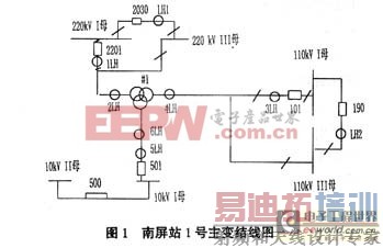 �������ͼ