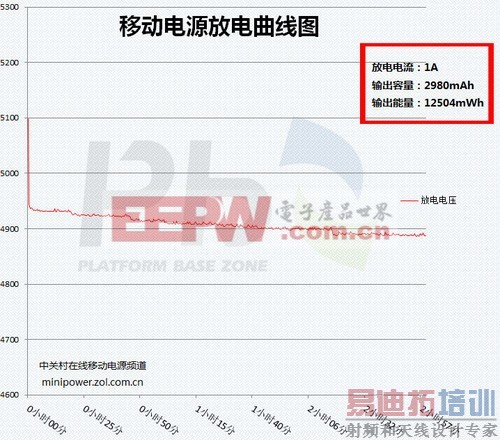 多大才够用 揭开移动电源容量比之谜