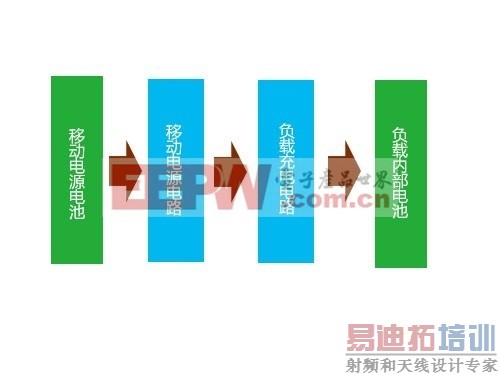 多大才够用 揭开移动电源容量比之谜