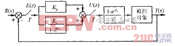 图2 典型计算机控制系统方框图