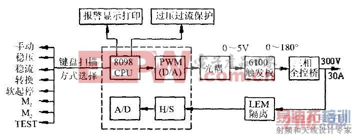 图1 控制系统框图