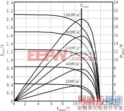 ͼ1 ����������������������