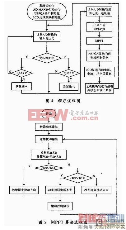 ����MCU-FPGA�ķ����䲢��ϵͳ���