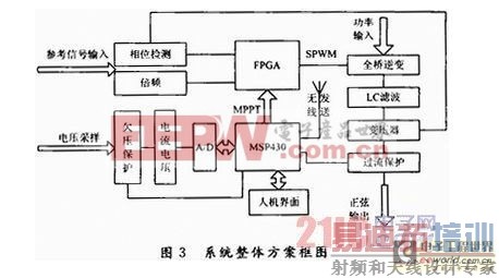 ����MCU-FPGA�ķ����䲢��ϵͳ���