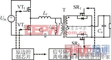 ͼ3 ��ͳ��������