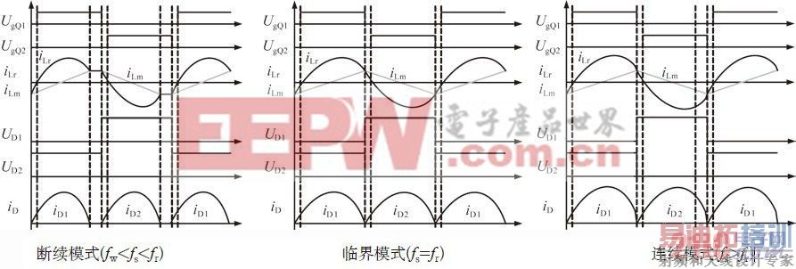 ͼ2 LLCг�����������Ҫ��������