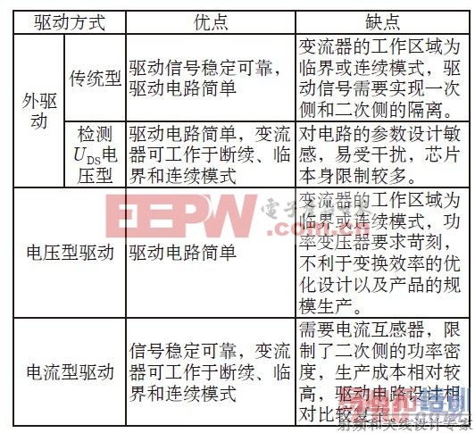 ��1 ��ͬ��ͬ�����������������Ƚ�