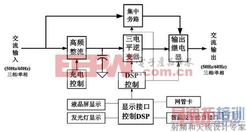 ����ʽģ�黯��ɫUPS��Դ����