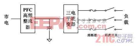 ����ʽģ�黯��ɫUPS��Դ����