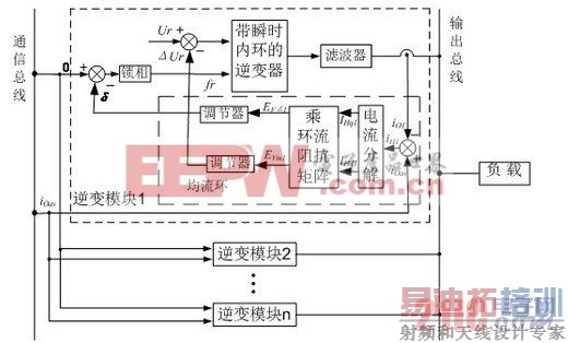 ����ʽģ�黯��ɫUPS��Դ����