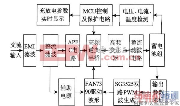 图1 智能充电系统总体结构框图