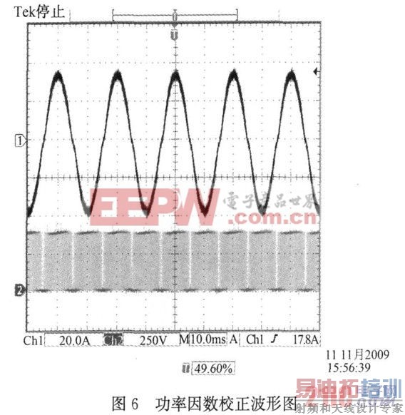 图6 功率因数校正波形图