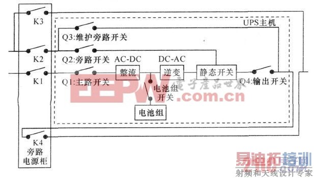 UPS供电系统的改造以及维护