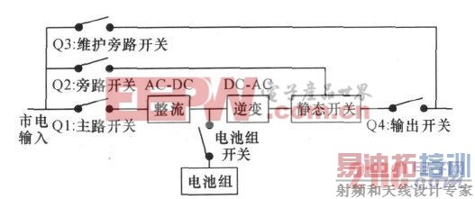 UPS电源的保养及维护