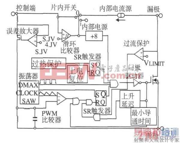 图2 TOPSwitch芯片内部原理图