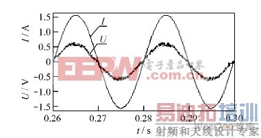 单相有源PFC 新型控制策略的研究