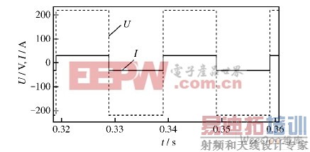 单相有源PFC 新型控制策略的研究