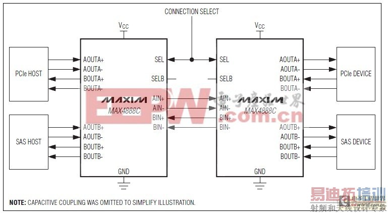 MAX4888B/MAX4888C���͹�����·
