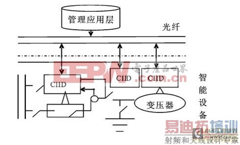 �ۺϼ��ɵ����ܻ����վ�ļܹ�